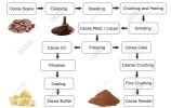 how cocoa powder is made -2